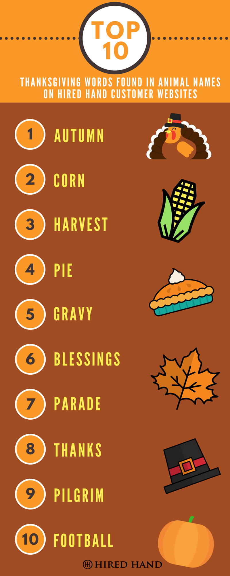 Denver colorado weather thanksgiving