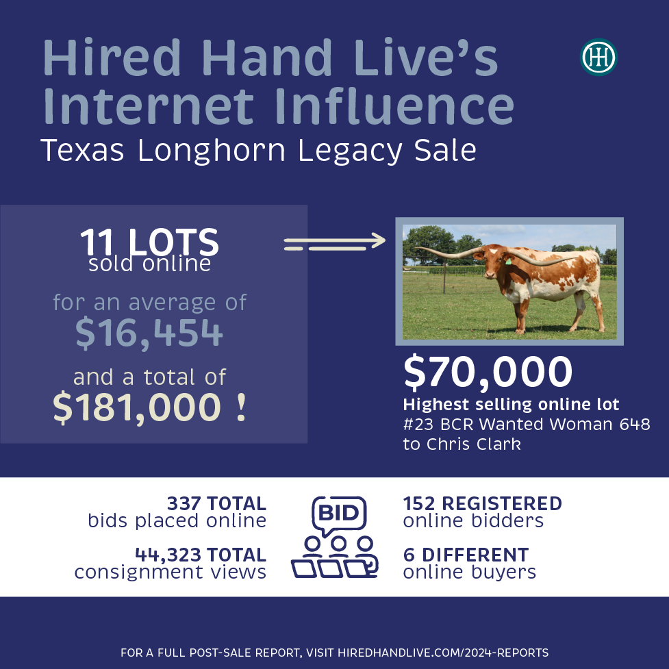 Weekend Recap Texas Longhorn Legacy Sale