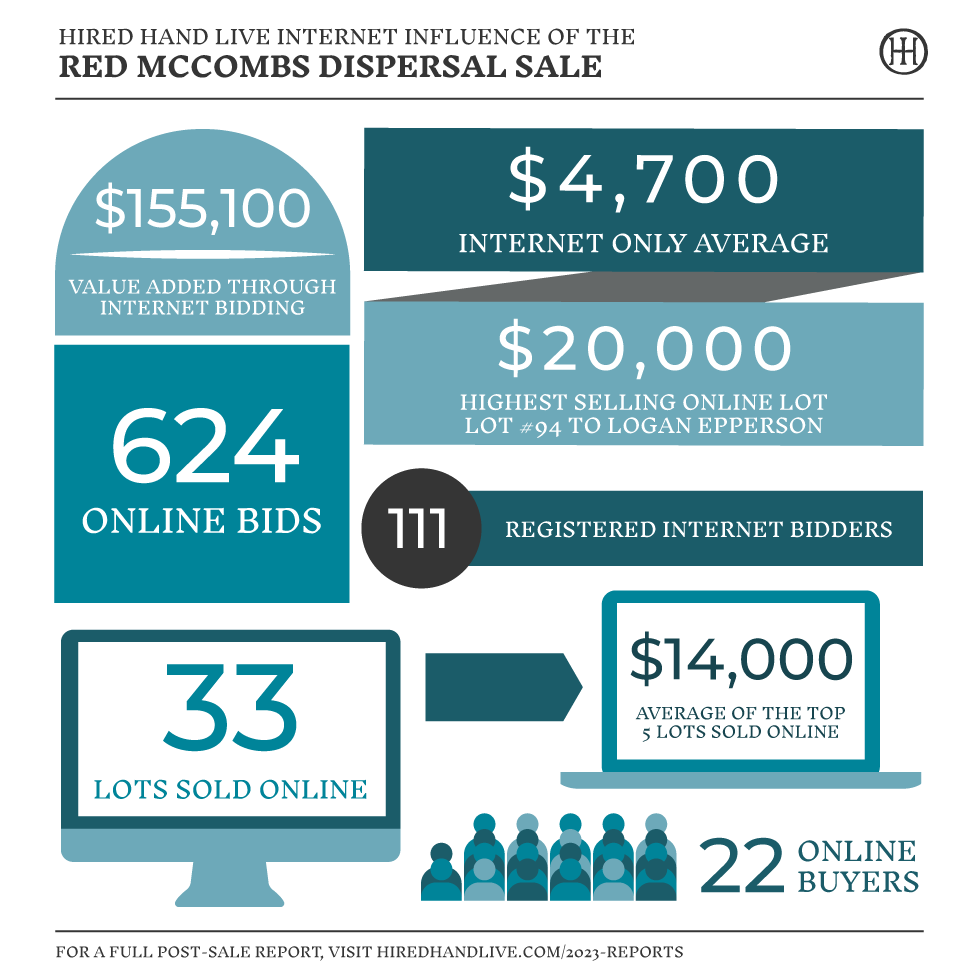 InternetInfluence-MCD