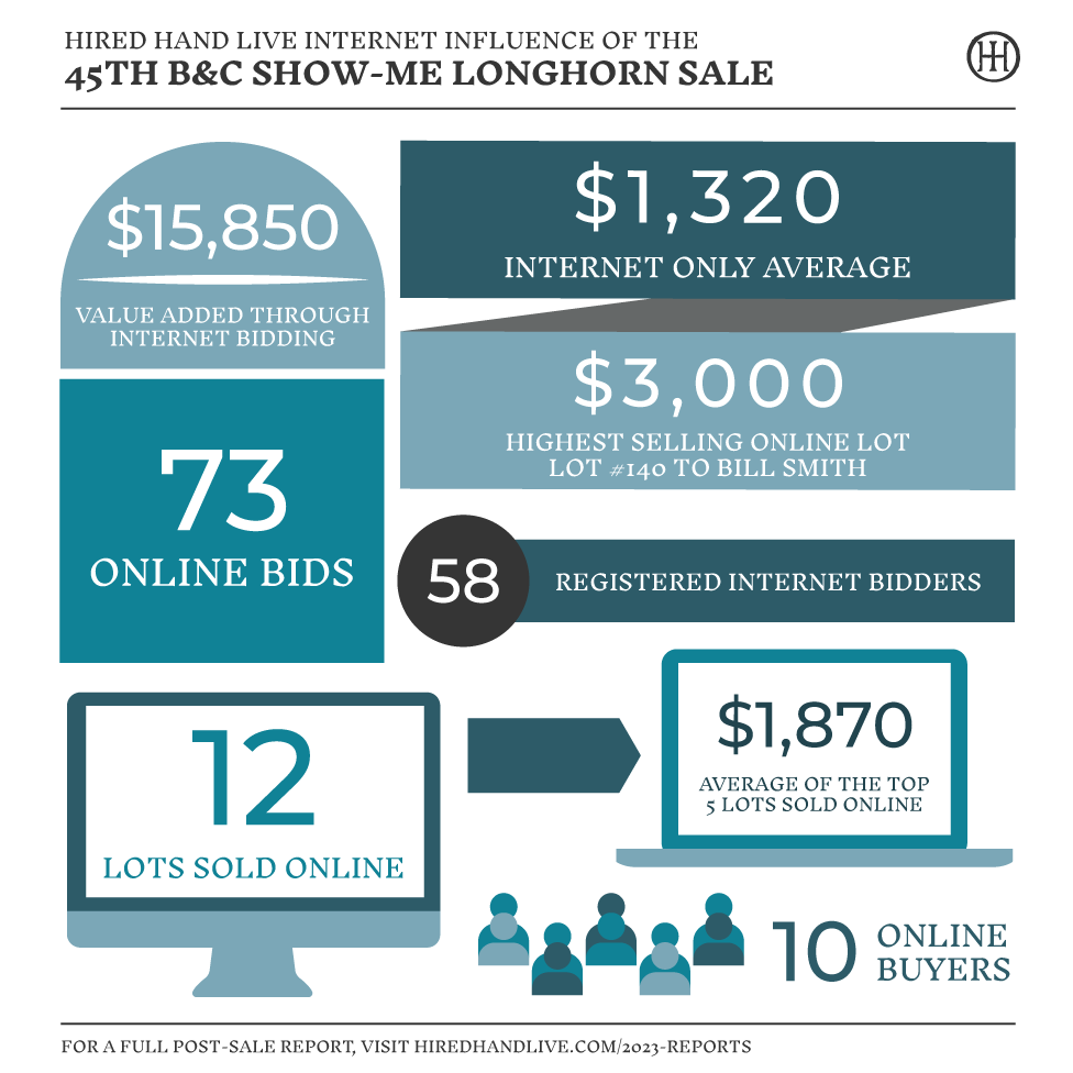 InternetInfluence-BC