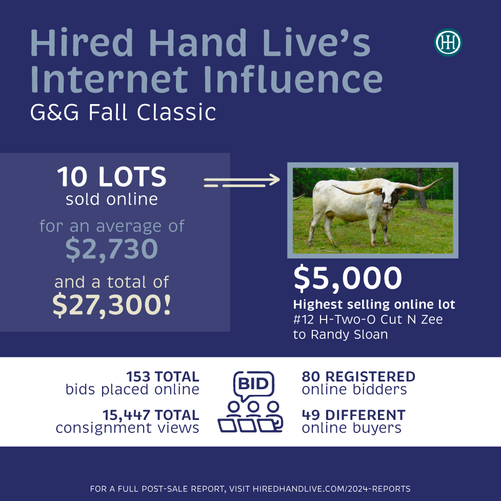 InternetInfluence-GGFC