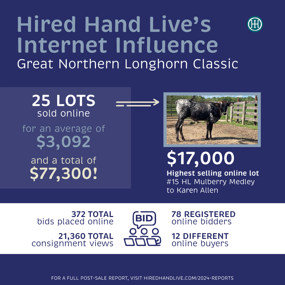 InternetInfluence-GNLC