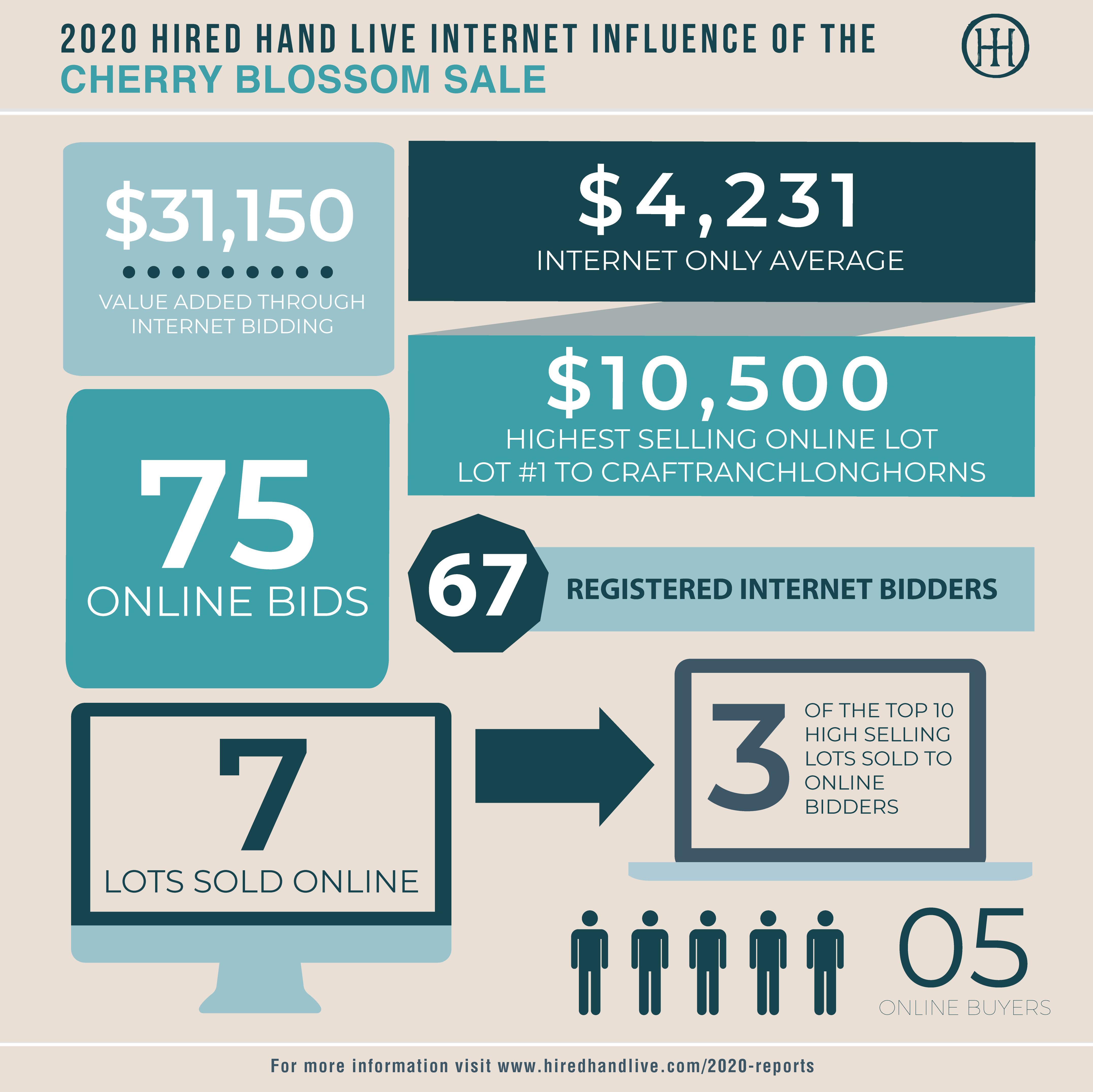 Sale Results_Infographic-CB