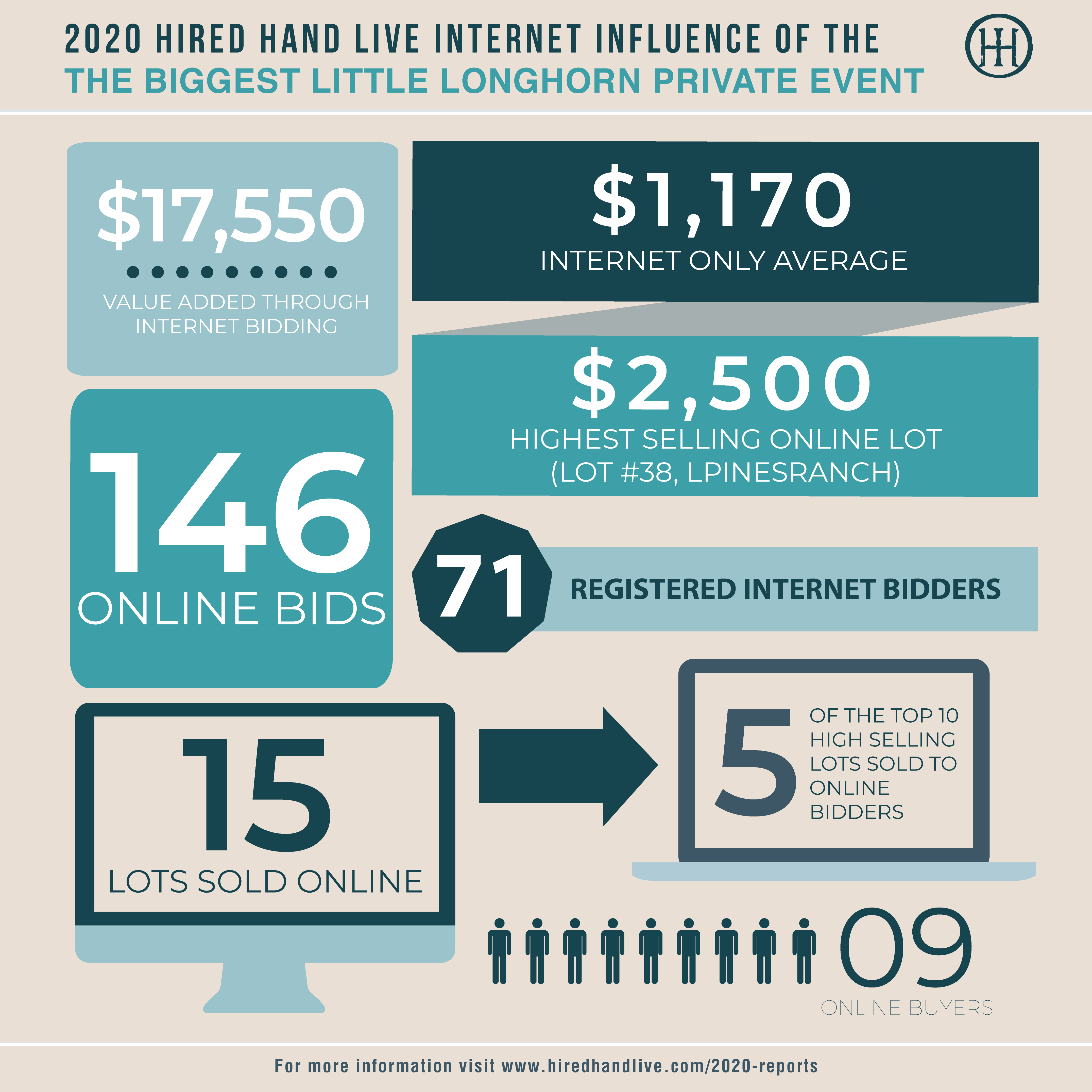 BLLS Results_Infographic-01