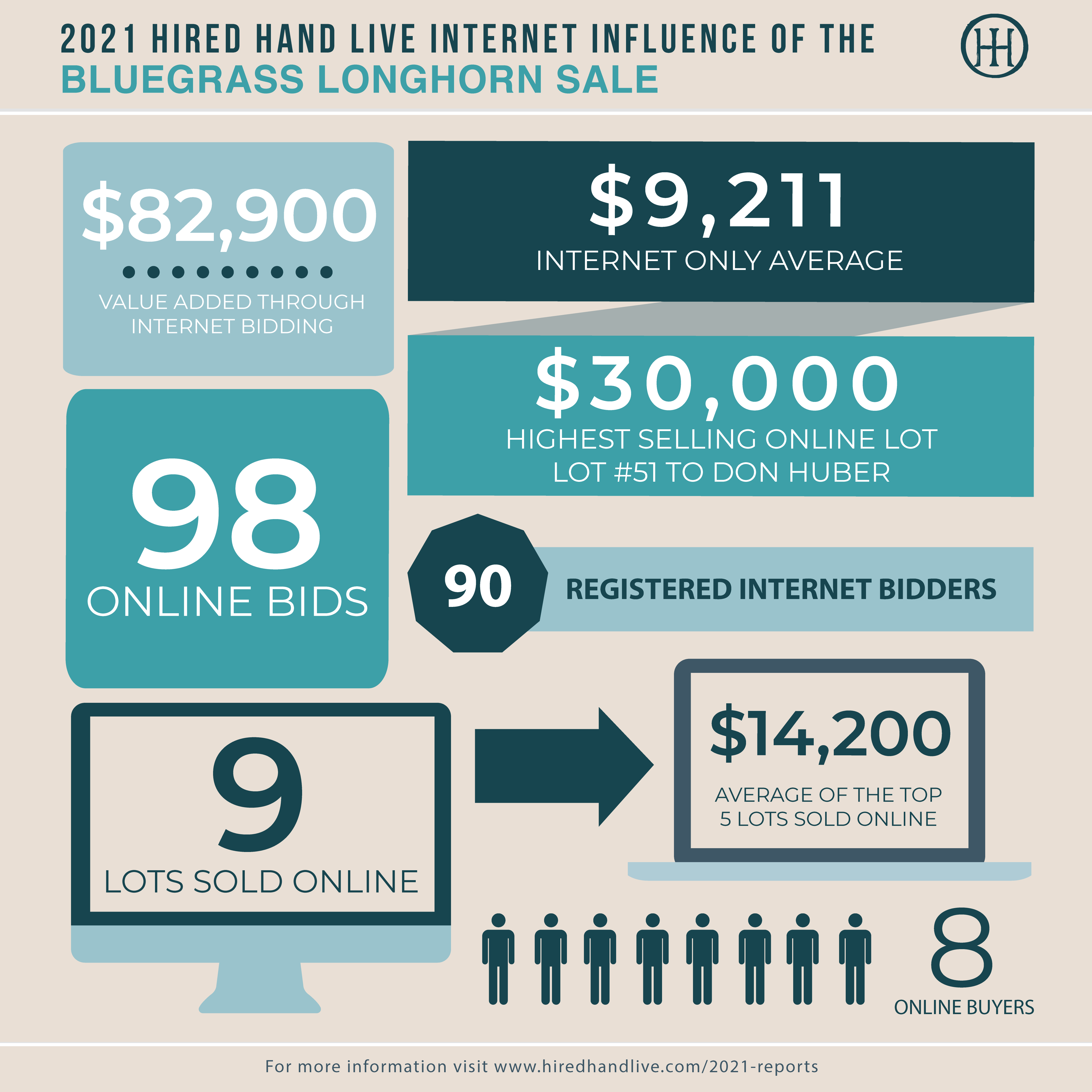 Sale Results_Infographic-BG