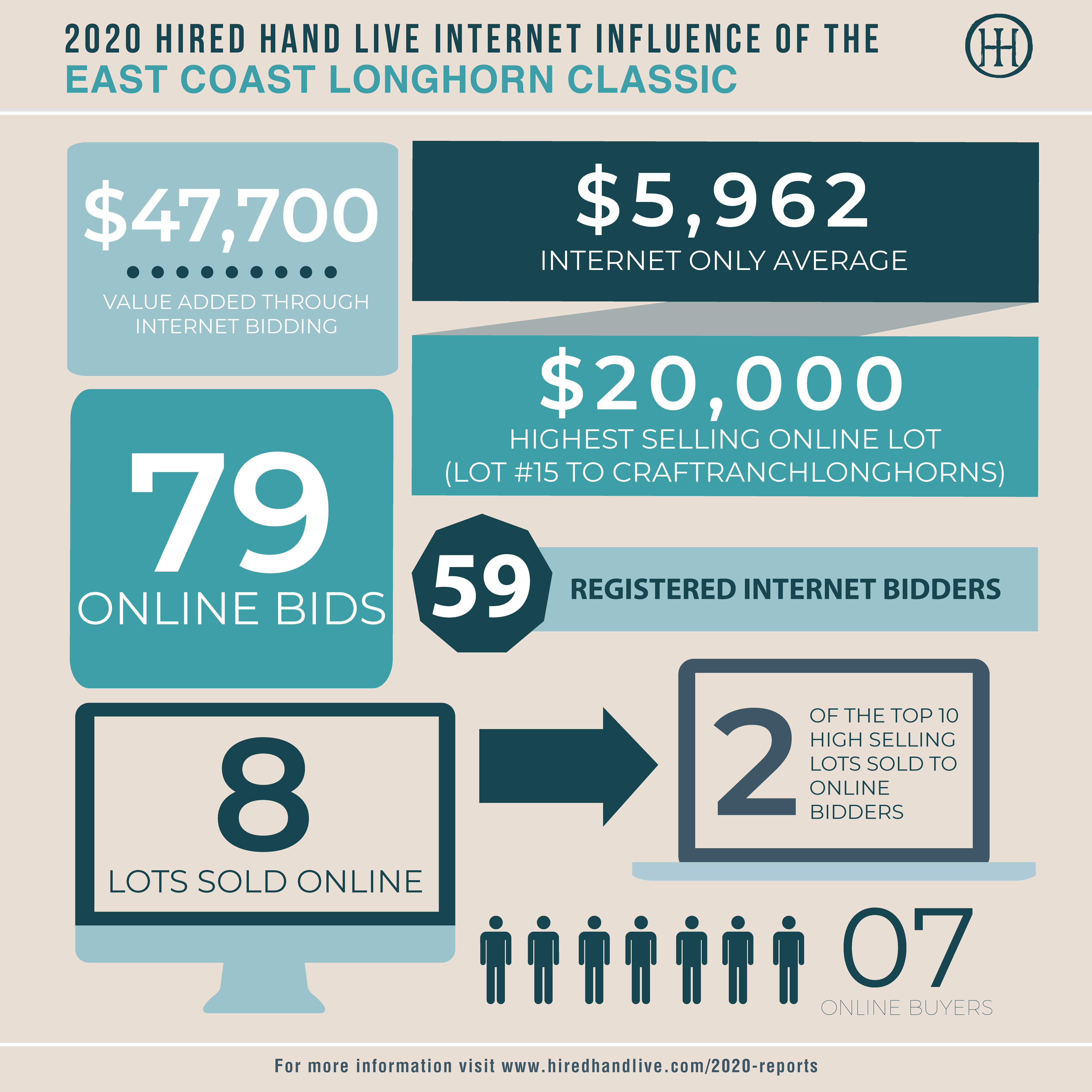 Sale Results_Infographic-ECC