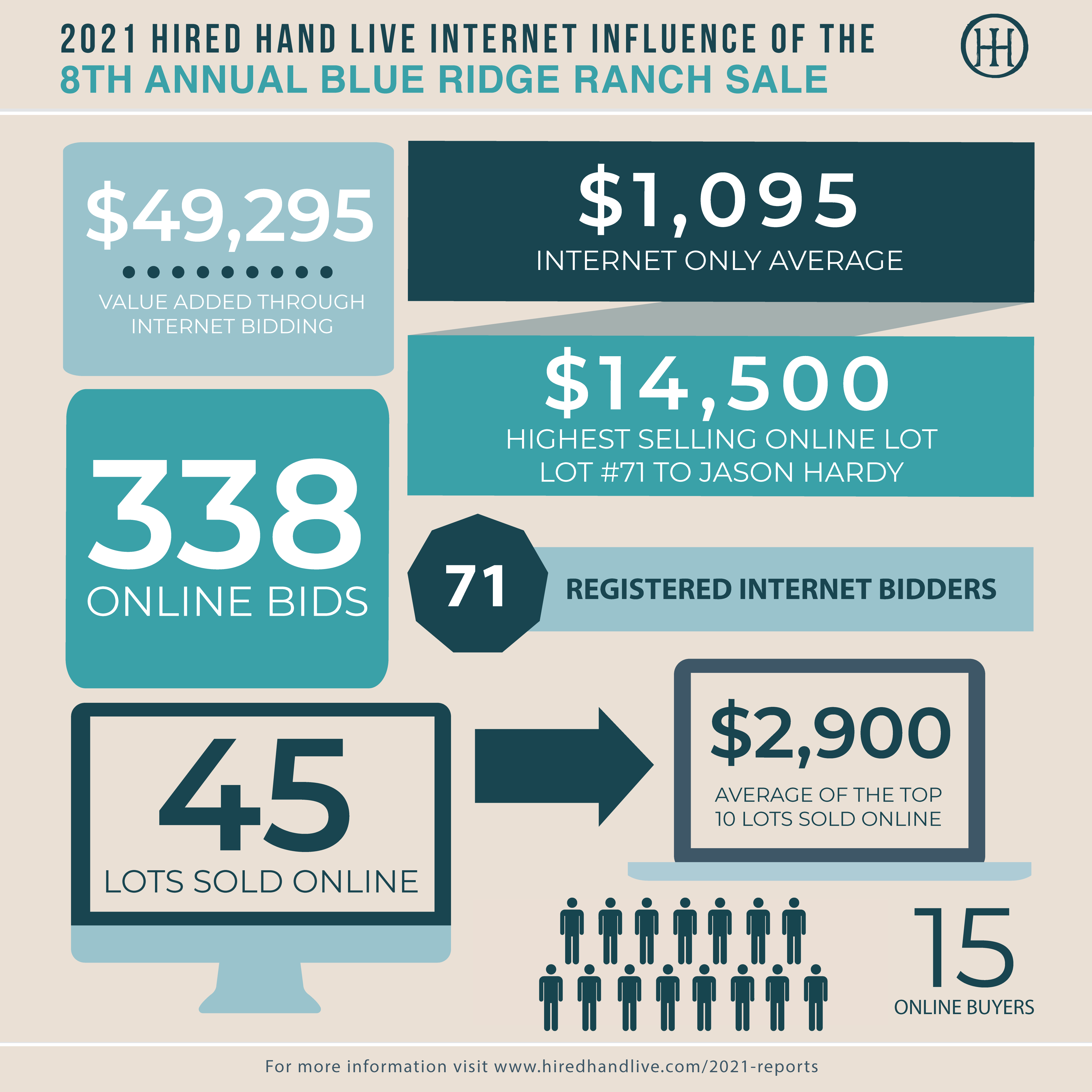 Sale Results_Infographic-BR