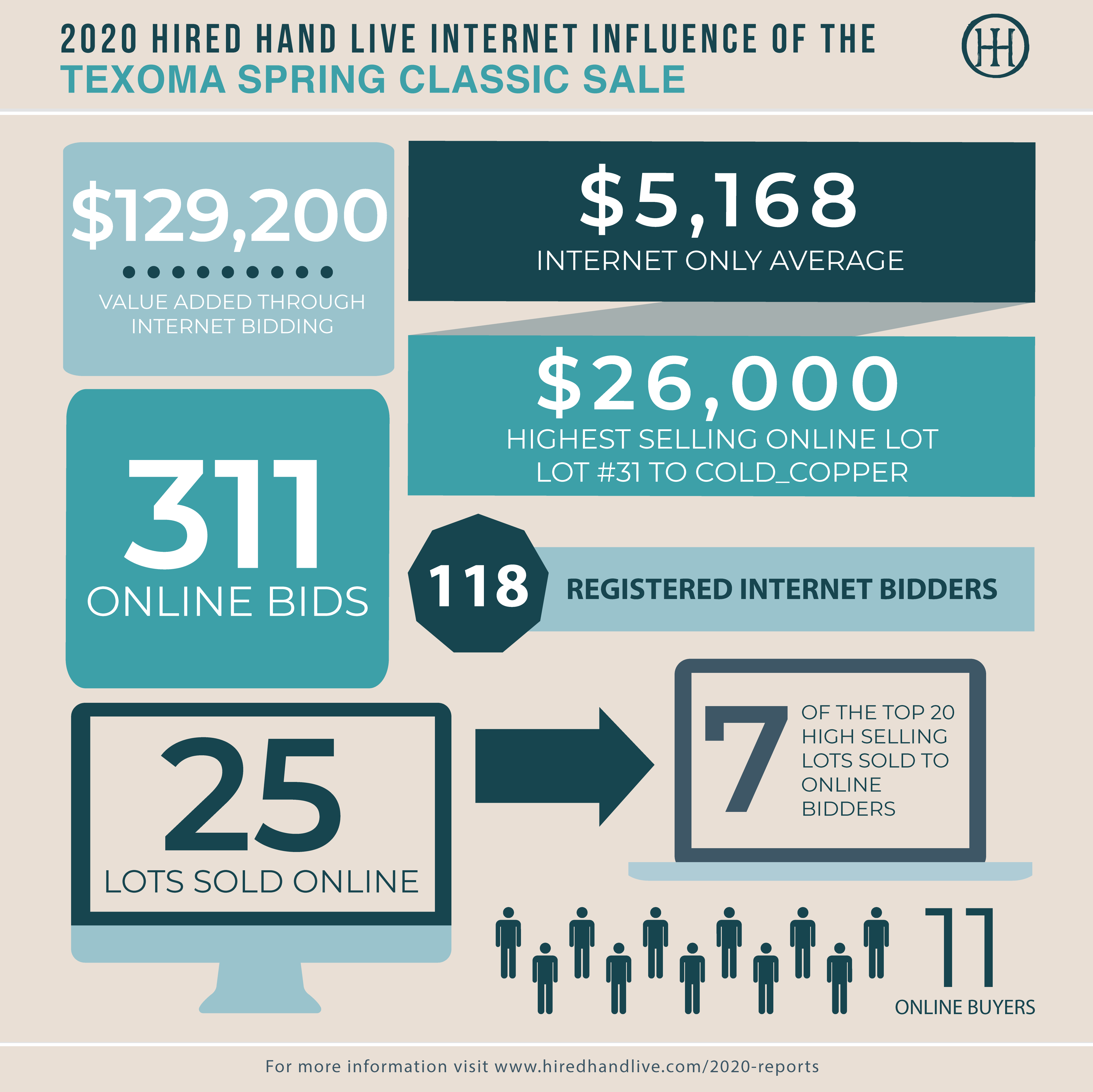 Sale Results_Infographic-02