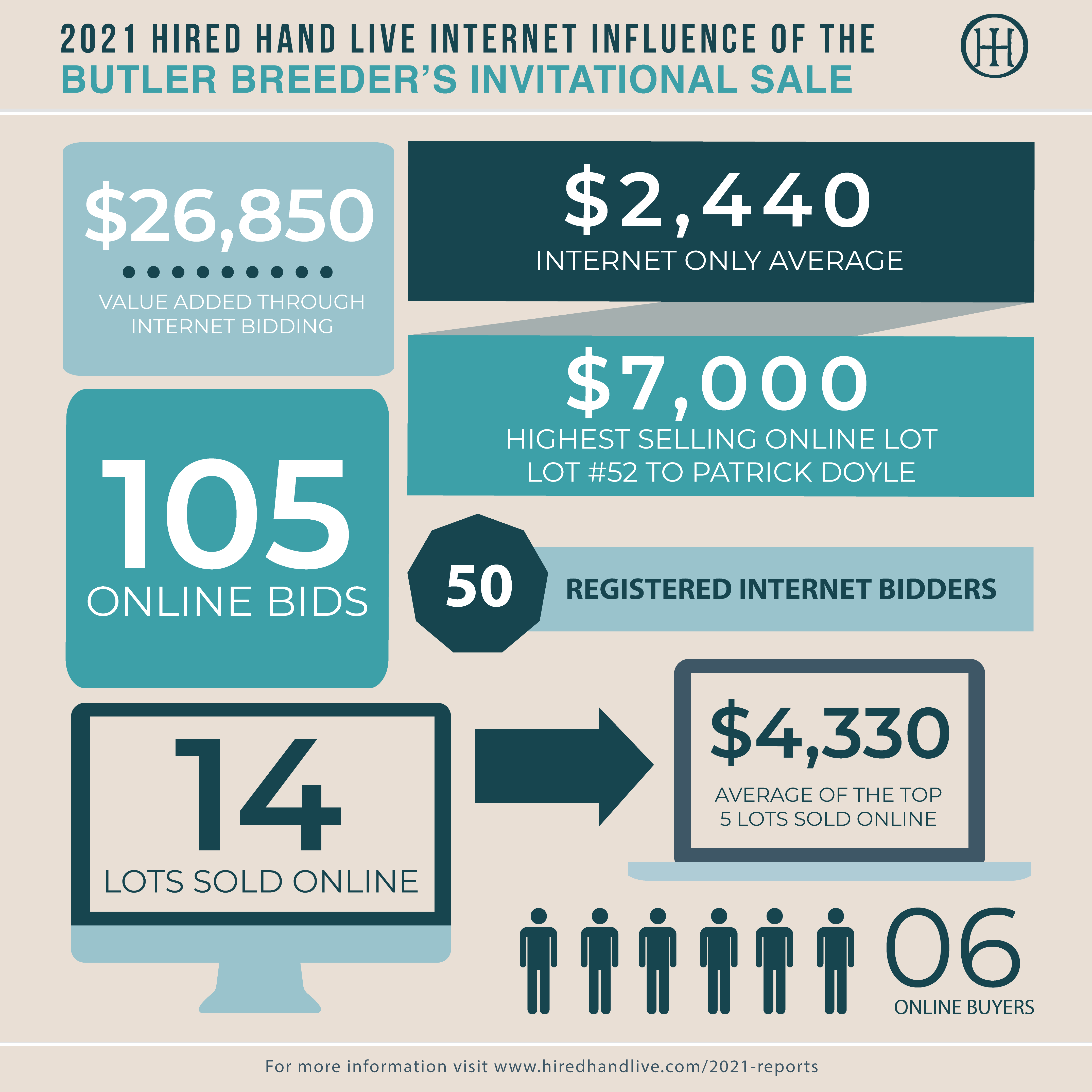 Sale Results_Infographic-BB