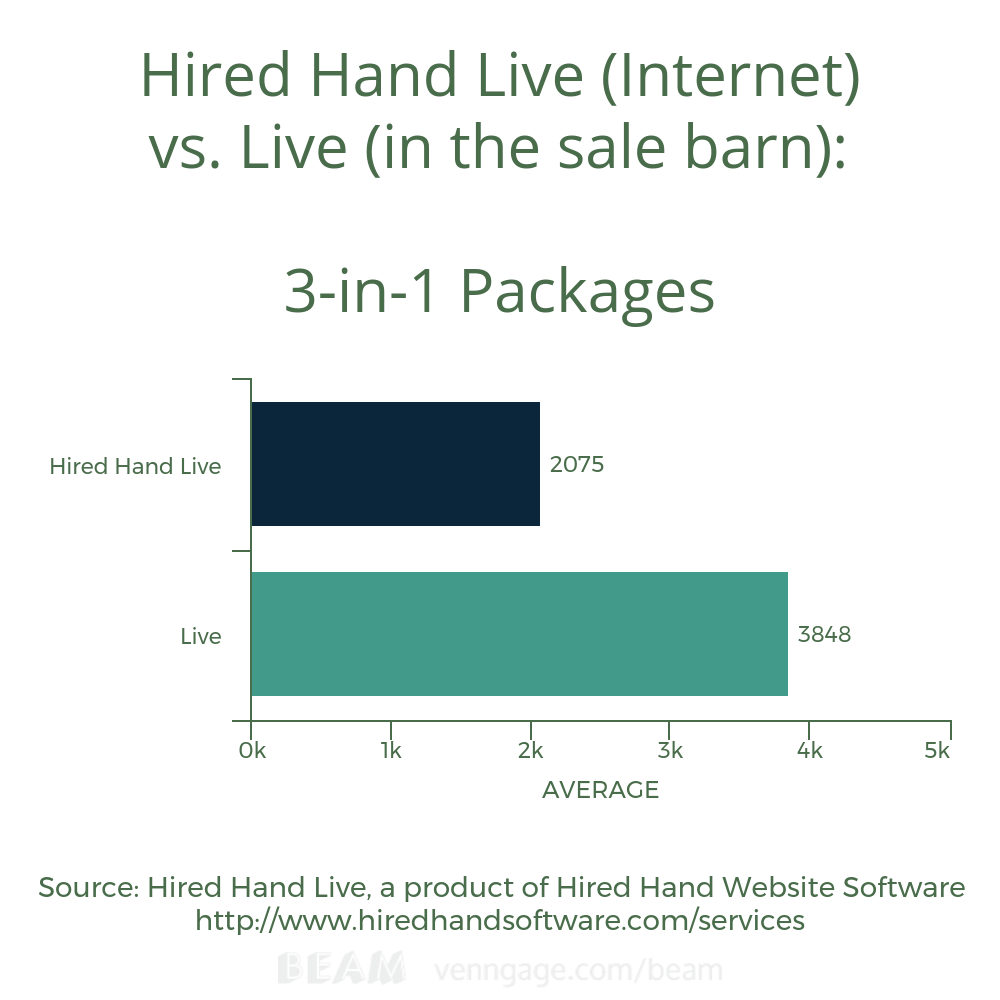 3-in-1 Package Avg HHL vs L 3-in-1 Package Avg HHL vs L