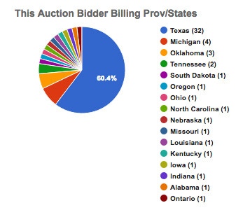 Blue Ridge Sale State Graph