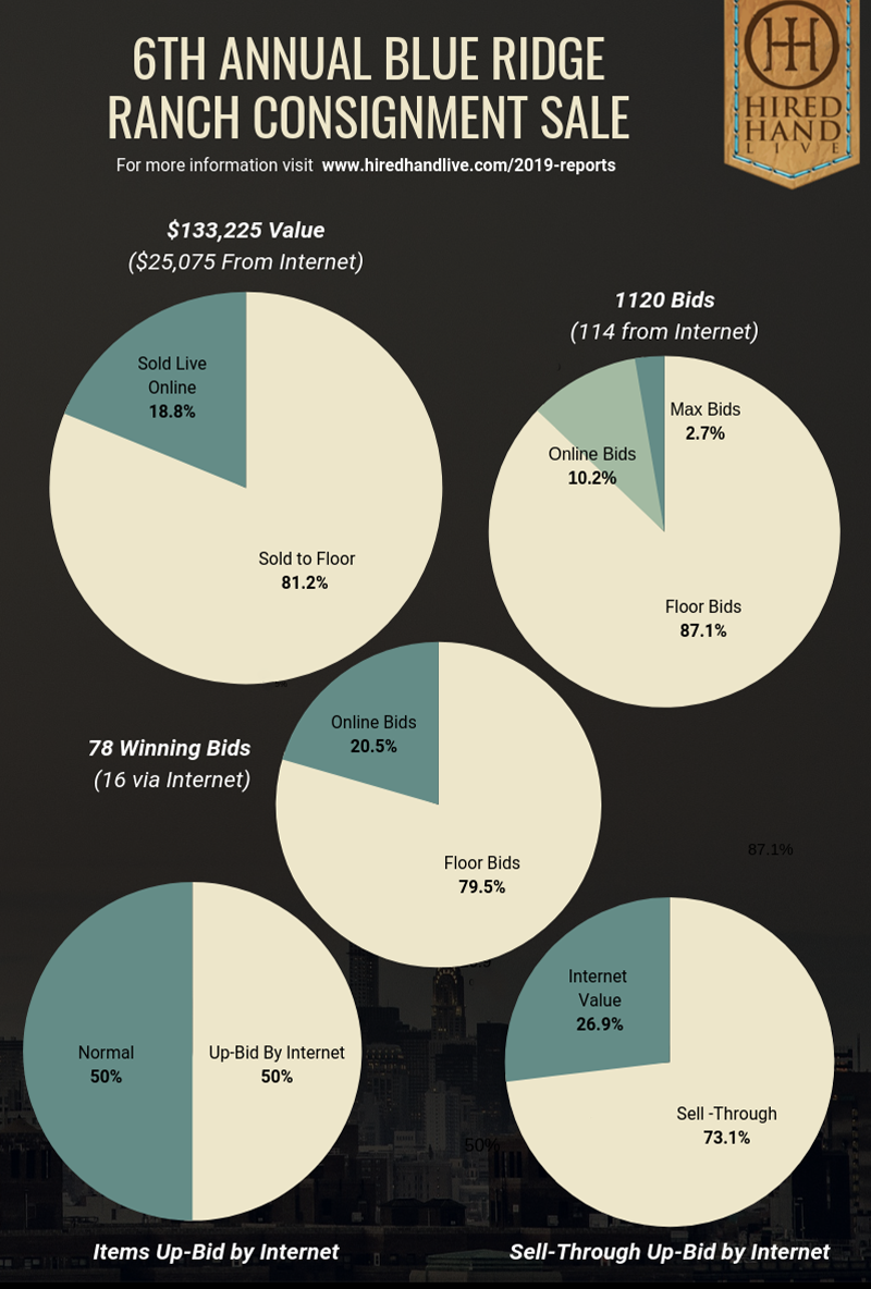 BRR Pie Charts