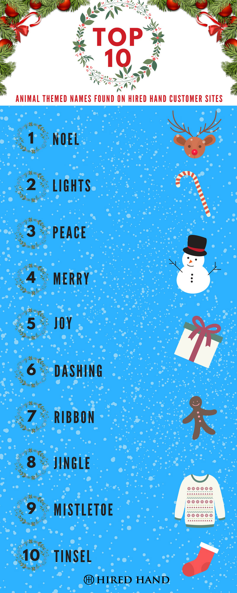 Christmas Themed Animal Names