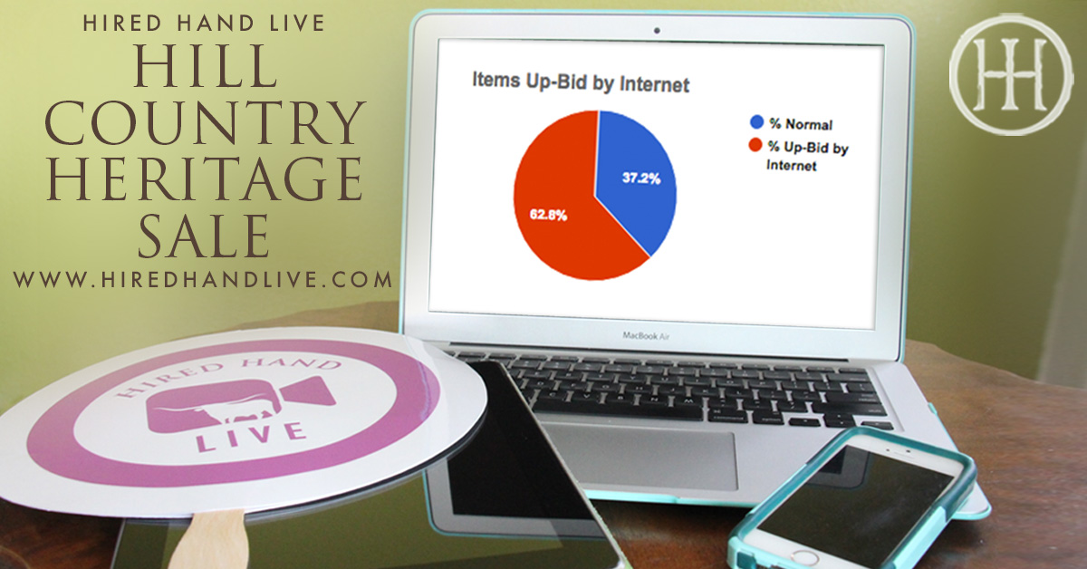Hired Hand Live graph