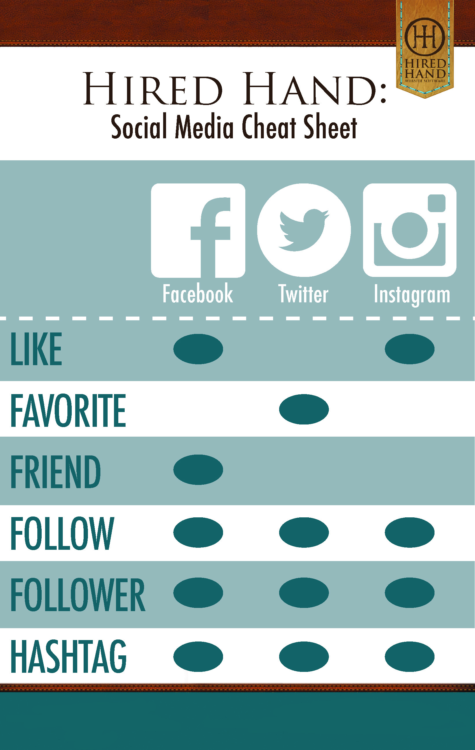 Hired Hand Social Media Chart