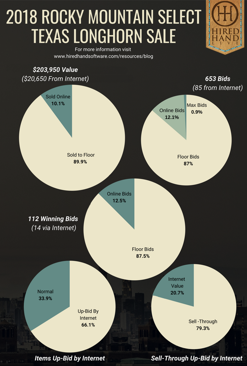 Pie Charts