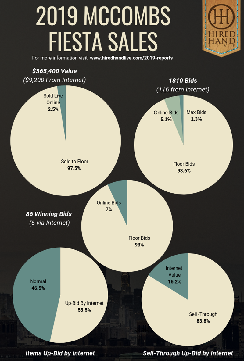 Pie Charts