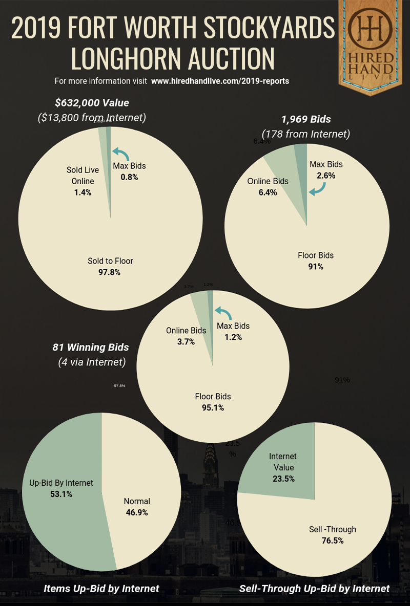 Pie Charts