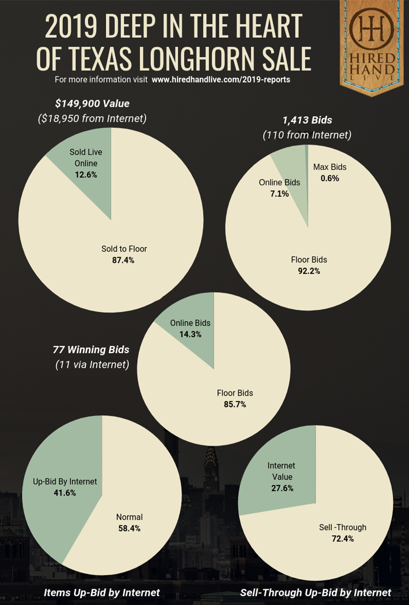 Pie Charts