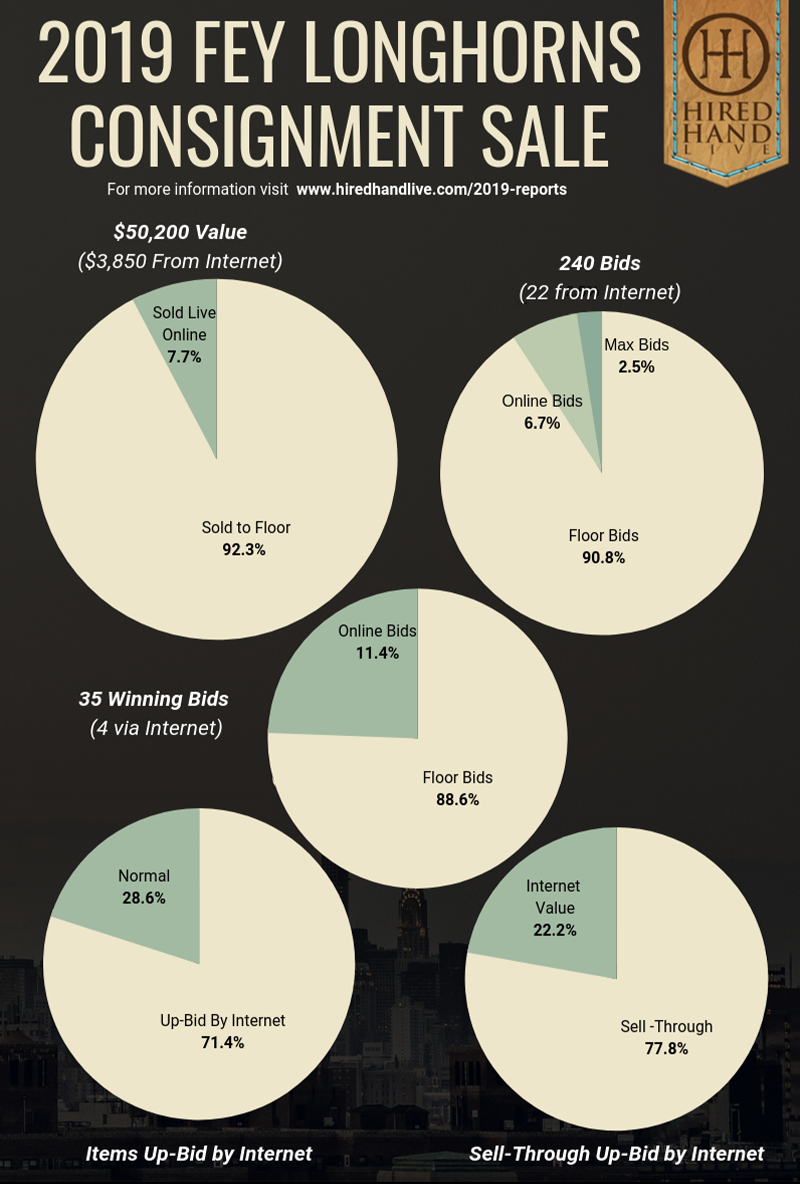 Pie Charts