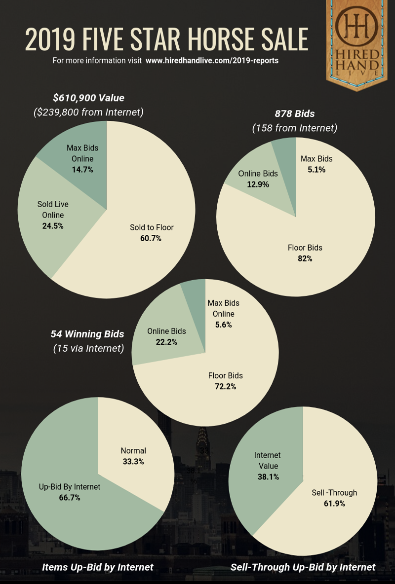 Pie Charts