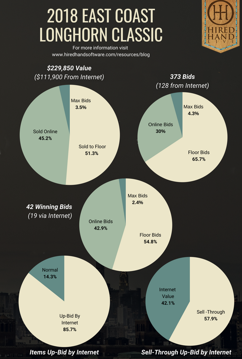 Pie Charts