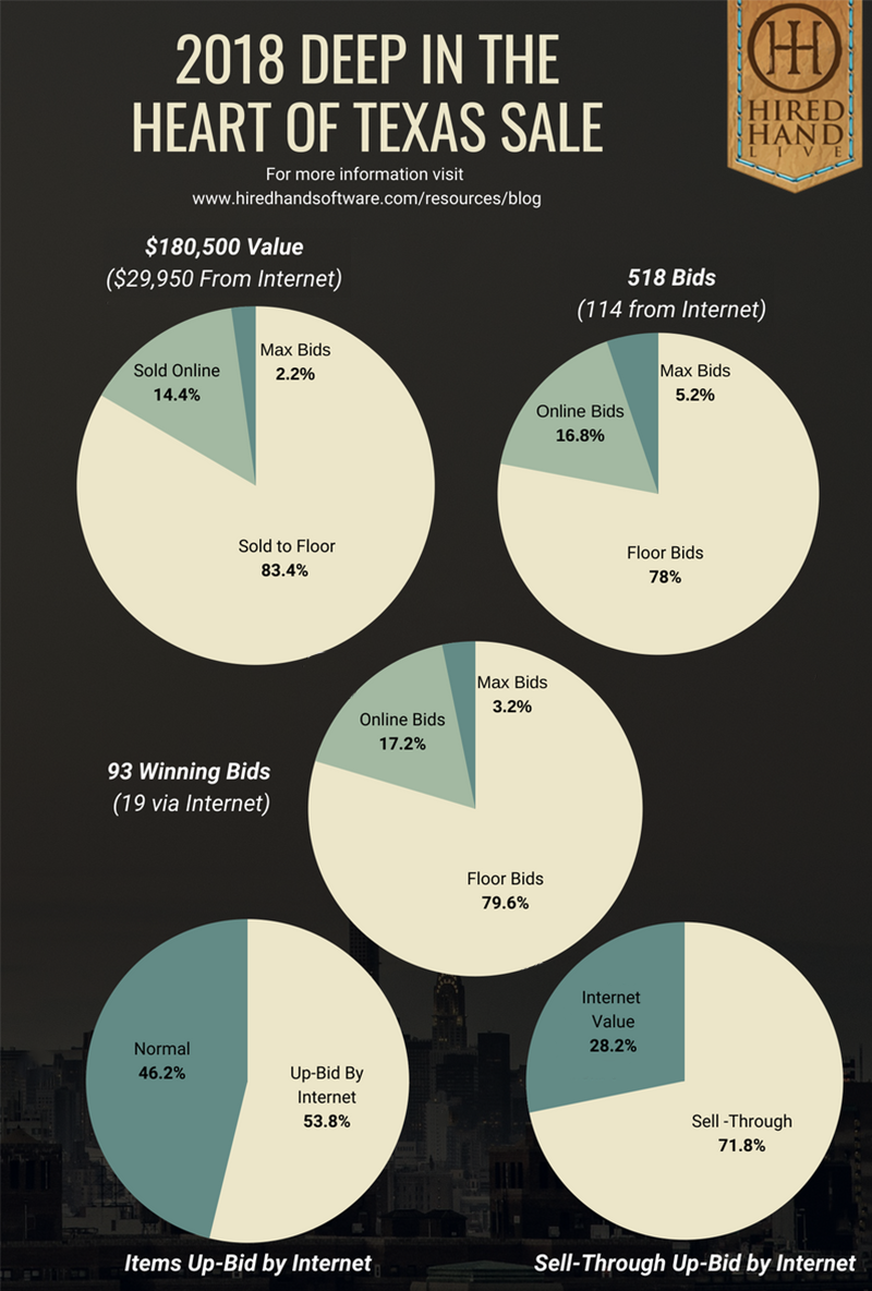 Pie Charts