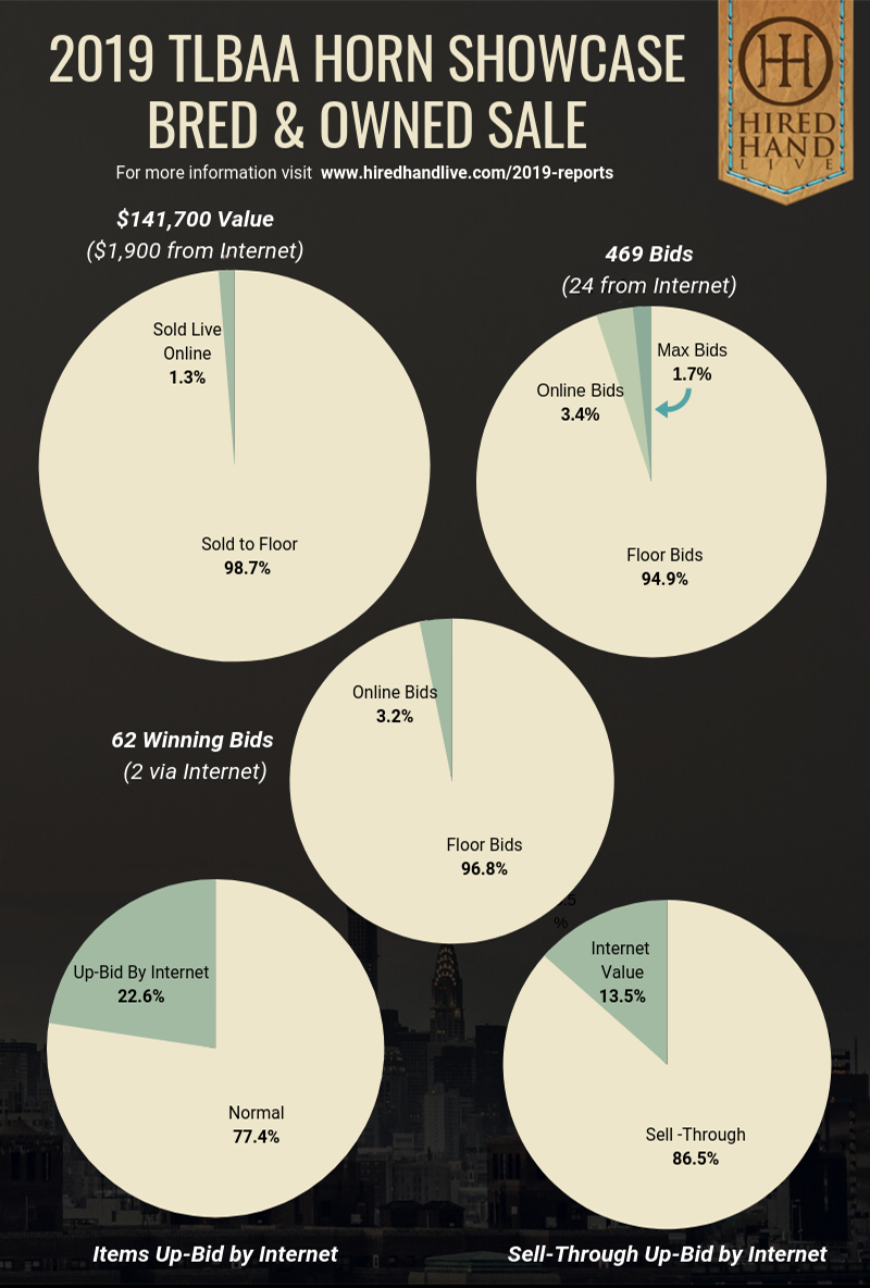 Pie Charts