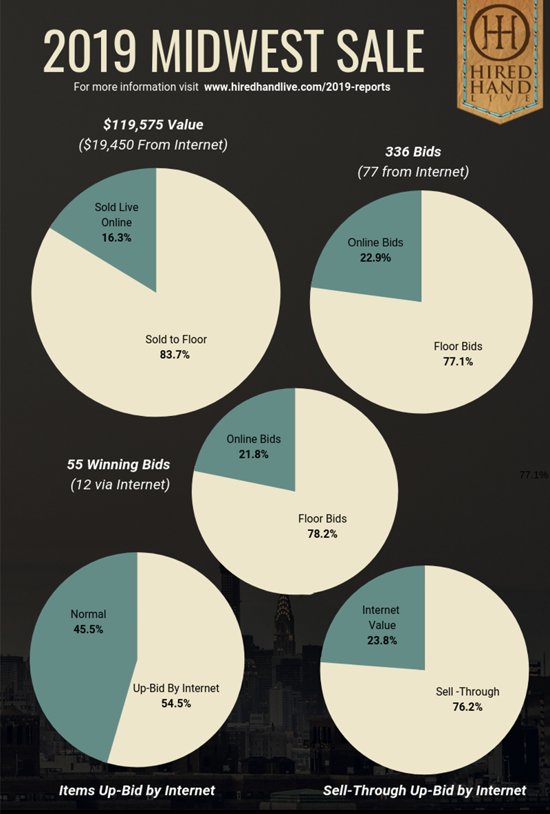 Pie Charts