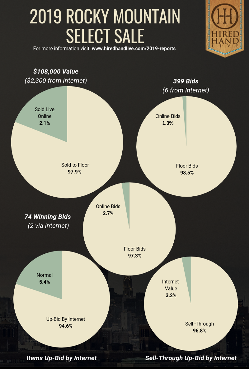 Pie Charts