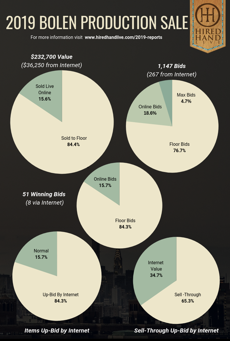 Pie Charts