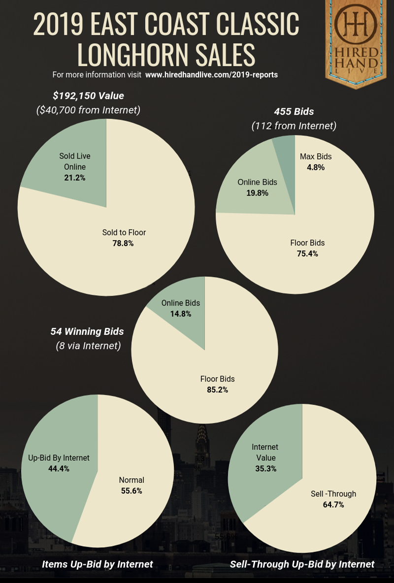 Pie Charts