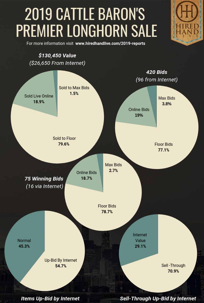 Pie Charts