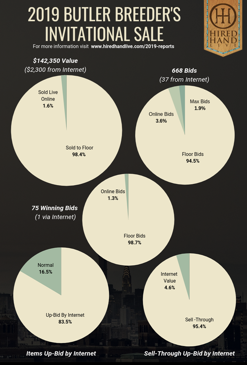 Pie Charts