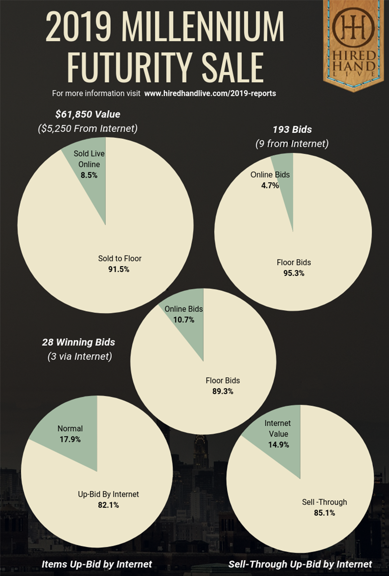 Pie Charts