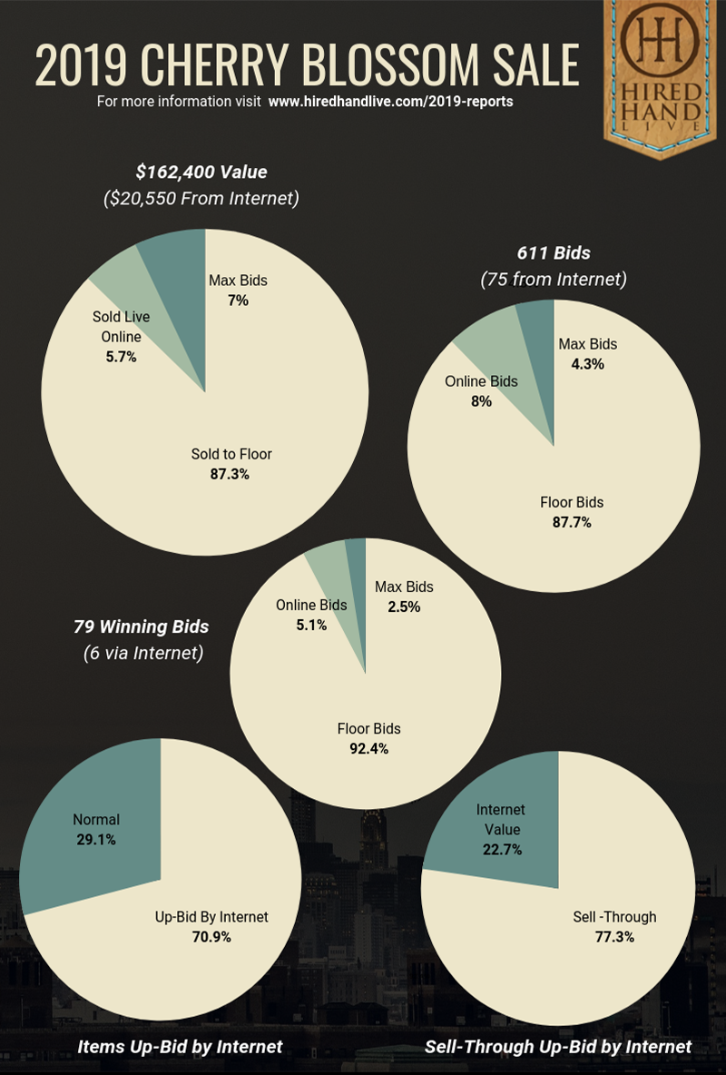 Pie Charts