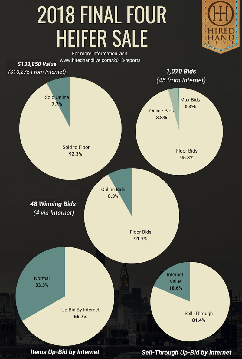 Pie Charts