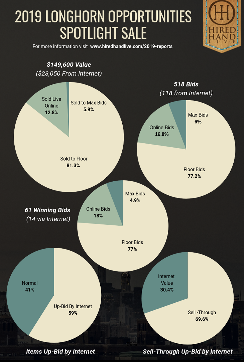 Pie Charts