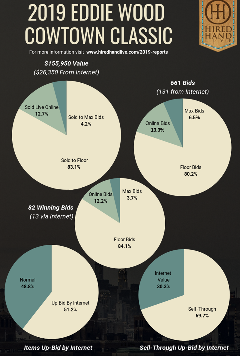 Pie Charts