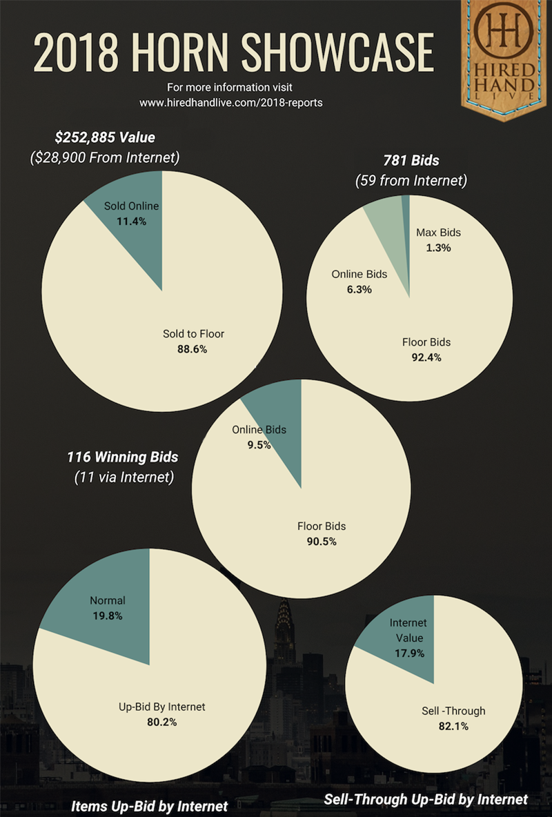 Pie Charts