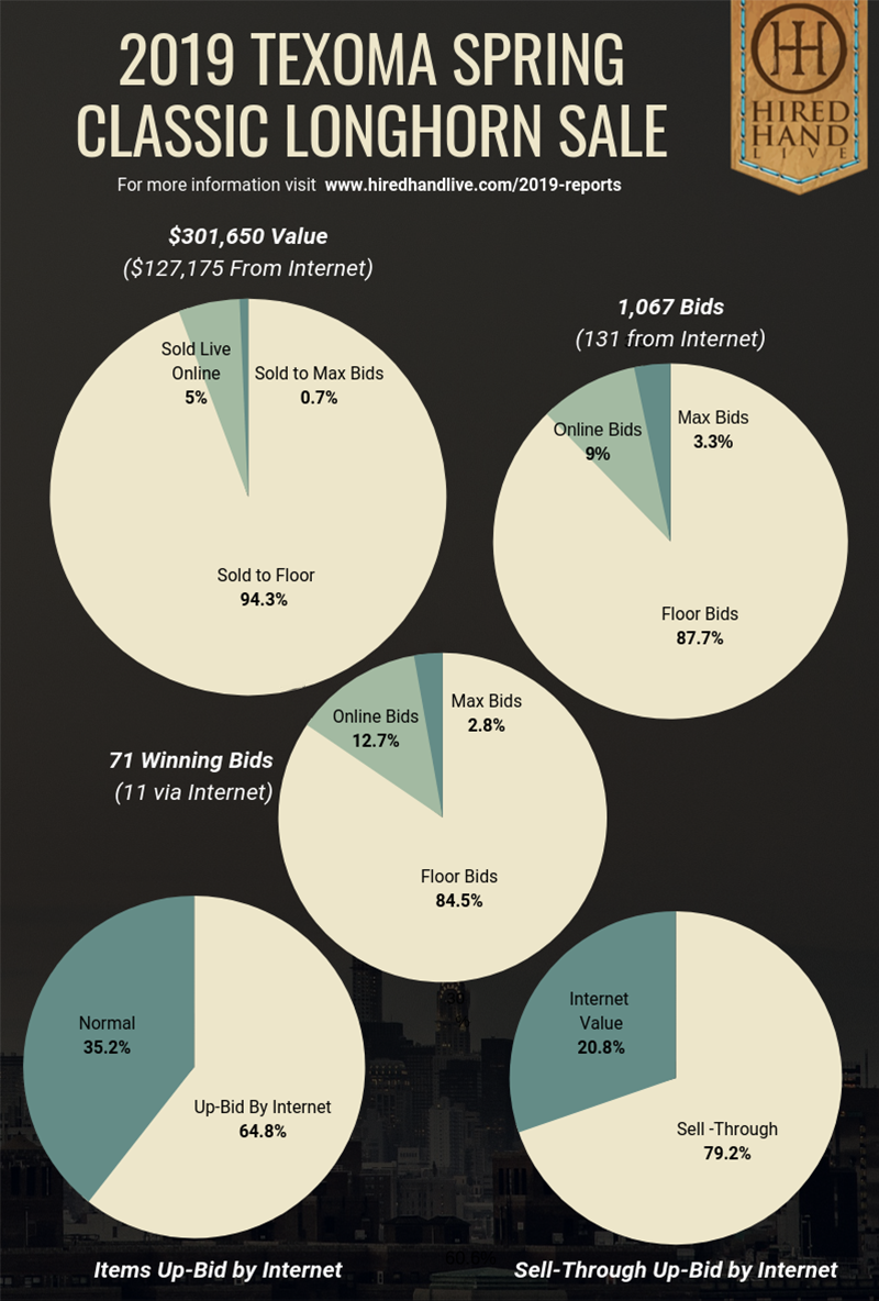 Pie Charts