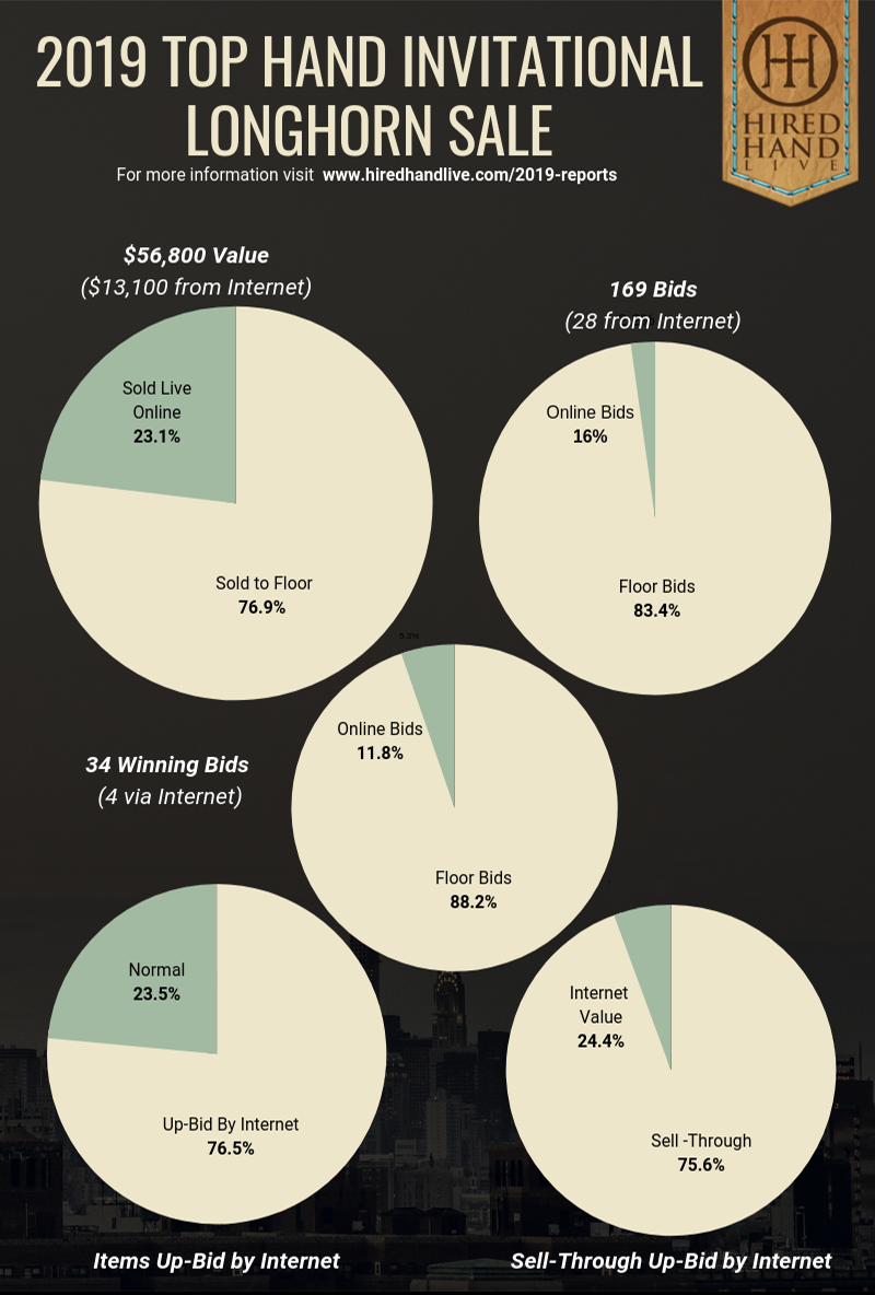 Pie Charts