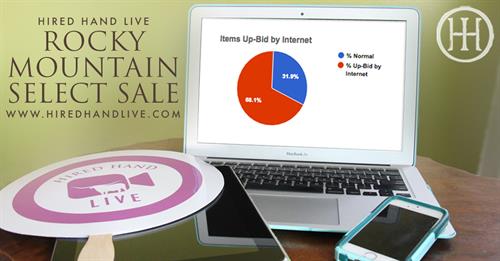 Rocky Mountain Select Sale statistics