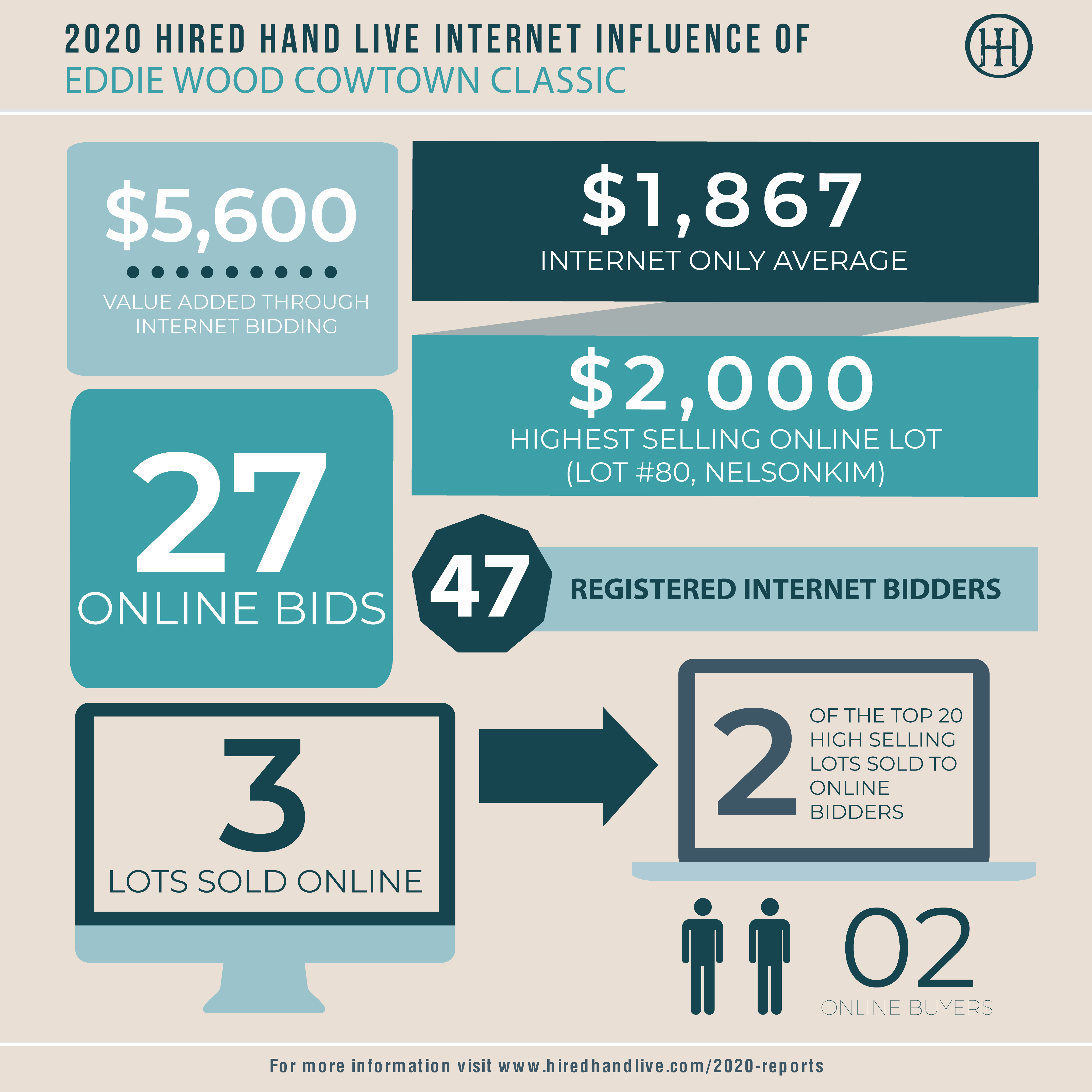 Sale Results_Infographic-01