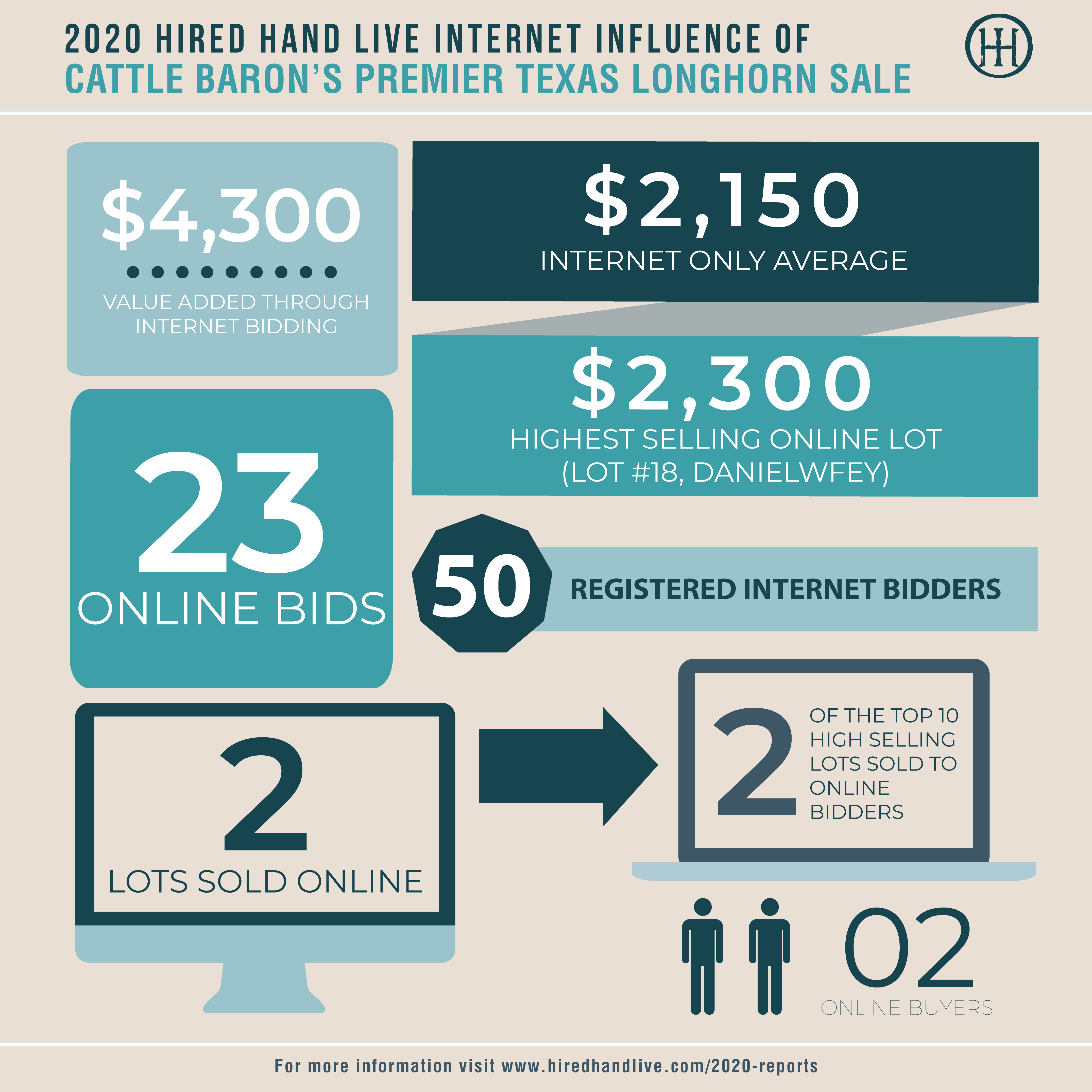 Sale Results_Infographic-CB