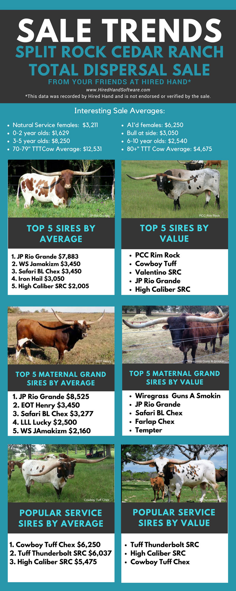 Split-Rock-Cedar-Ranch-Total-Dispersal-Sale-Trends-&-Averages Split-Rock-Cedar-Ranch-Total-Dispersal-Sale-Trends-&-Averages